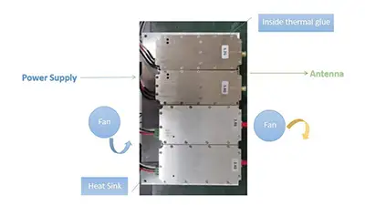 Tips for Testing and Installing a Fucus Jammer